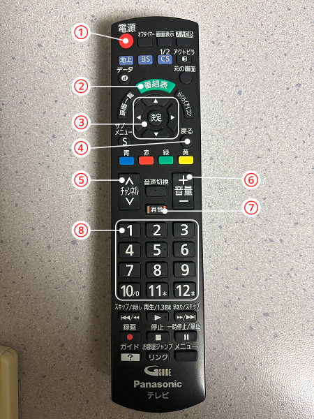 TV remote control image