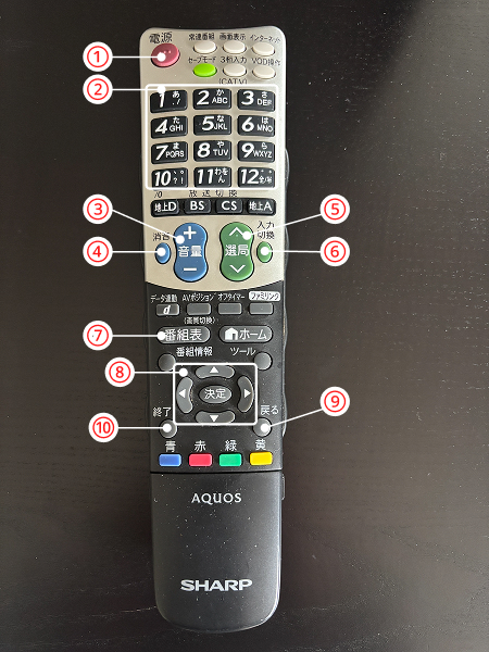 TV remote control image