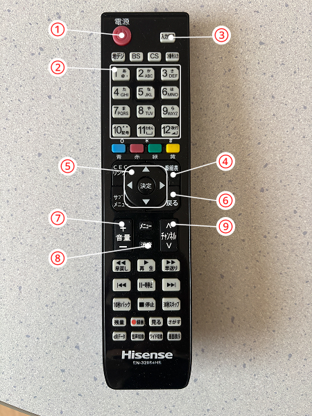 TV remote control image